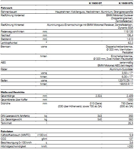 Tech_Details_1600_GTL_Neu